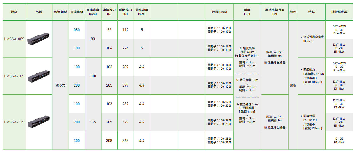 配置性能參數(shù)1.png