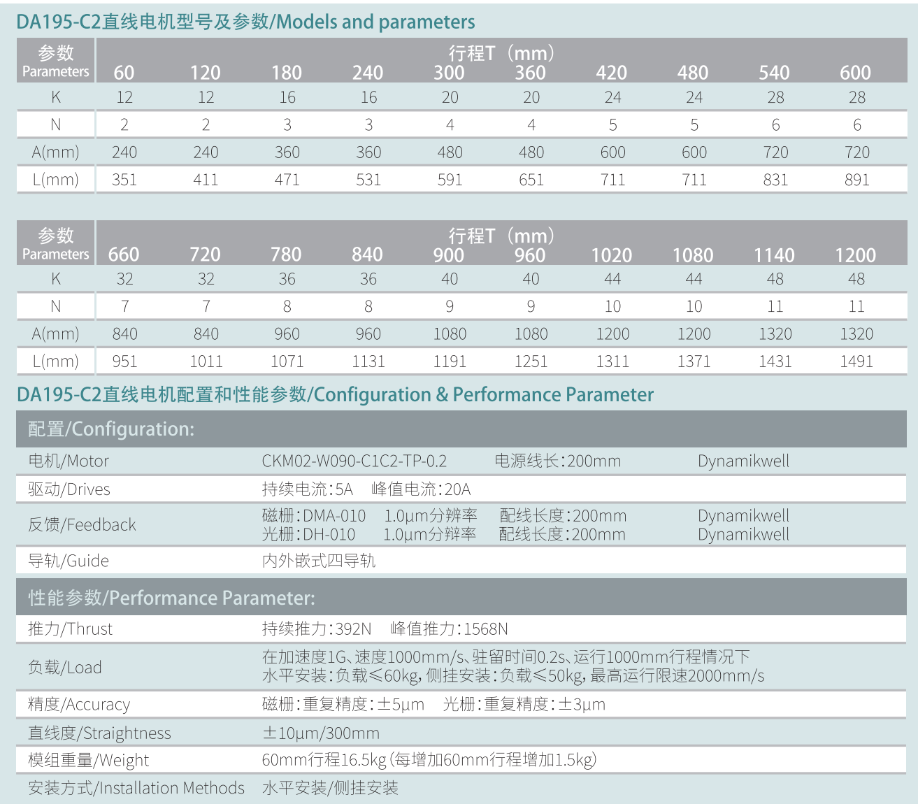 DA195-C2參數(shù).png