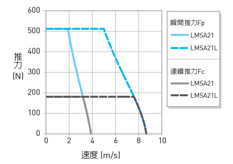 LMSA21推力1.png