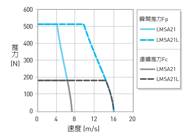 LMSA21推力2.png