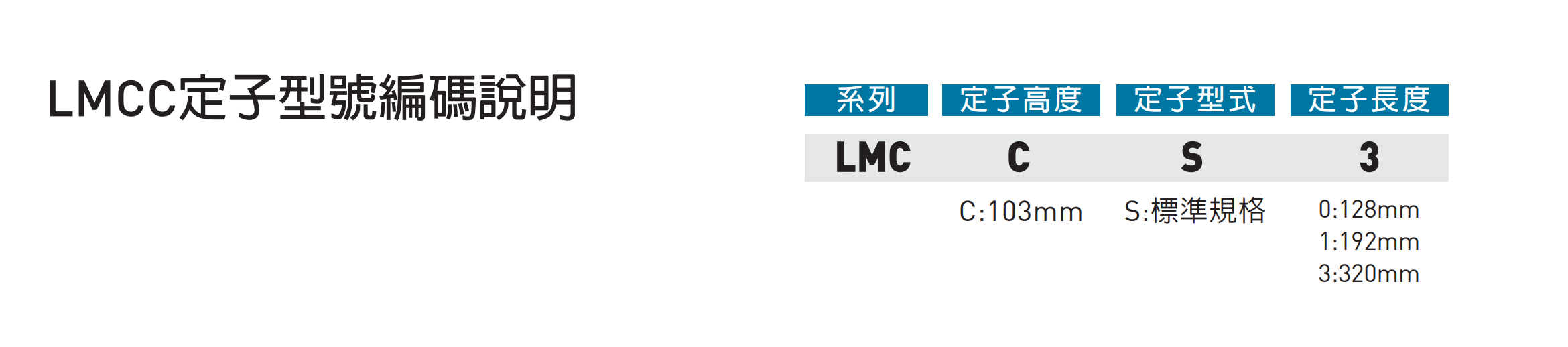 LMCC型號.png