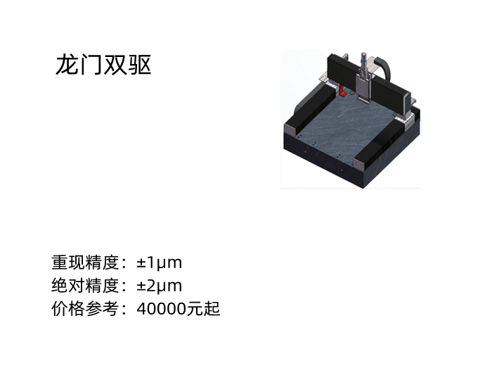 上銀龍門(mén)雙驅(qū)直線(xiàn)電機(jī)平臺(tái)