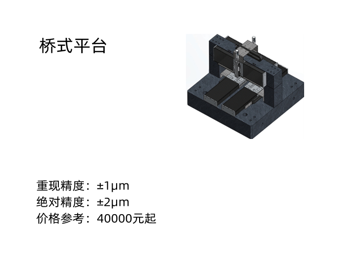 上銀橋式直線(xiàn)電機(jī)平臺(tái)